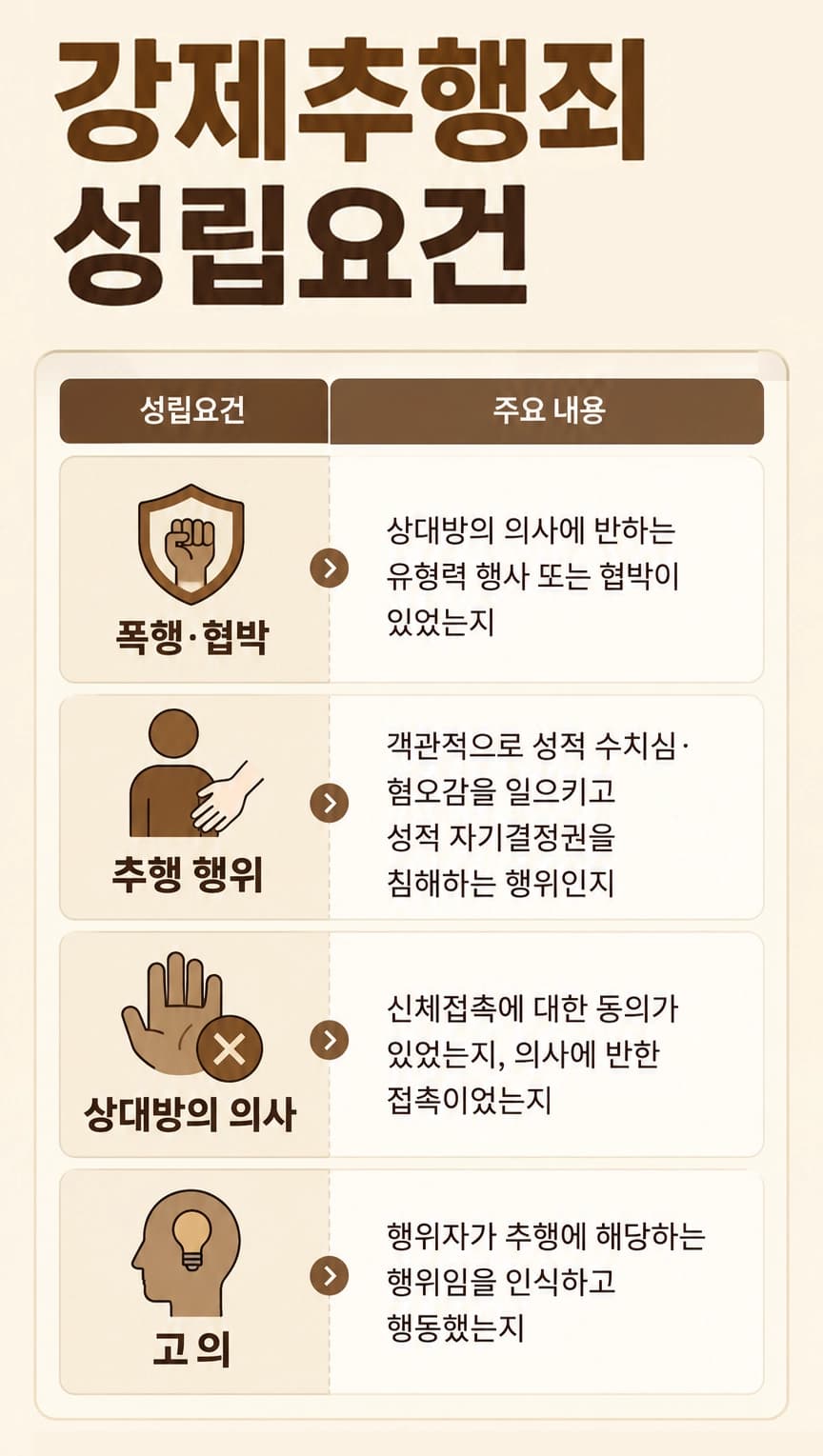 성추행처벌 사건에서 피해자 진술과 객관적인 증거자료를 검토하는 과정