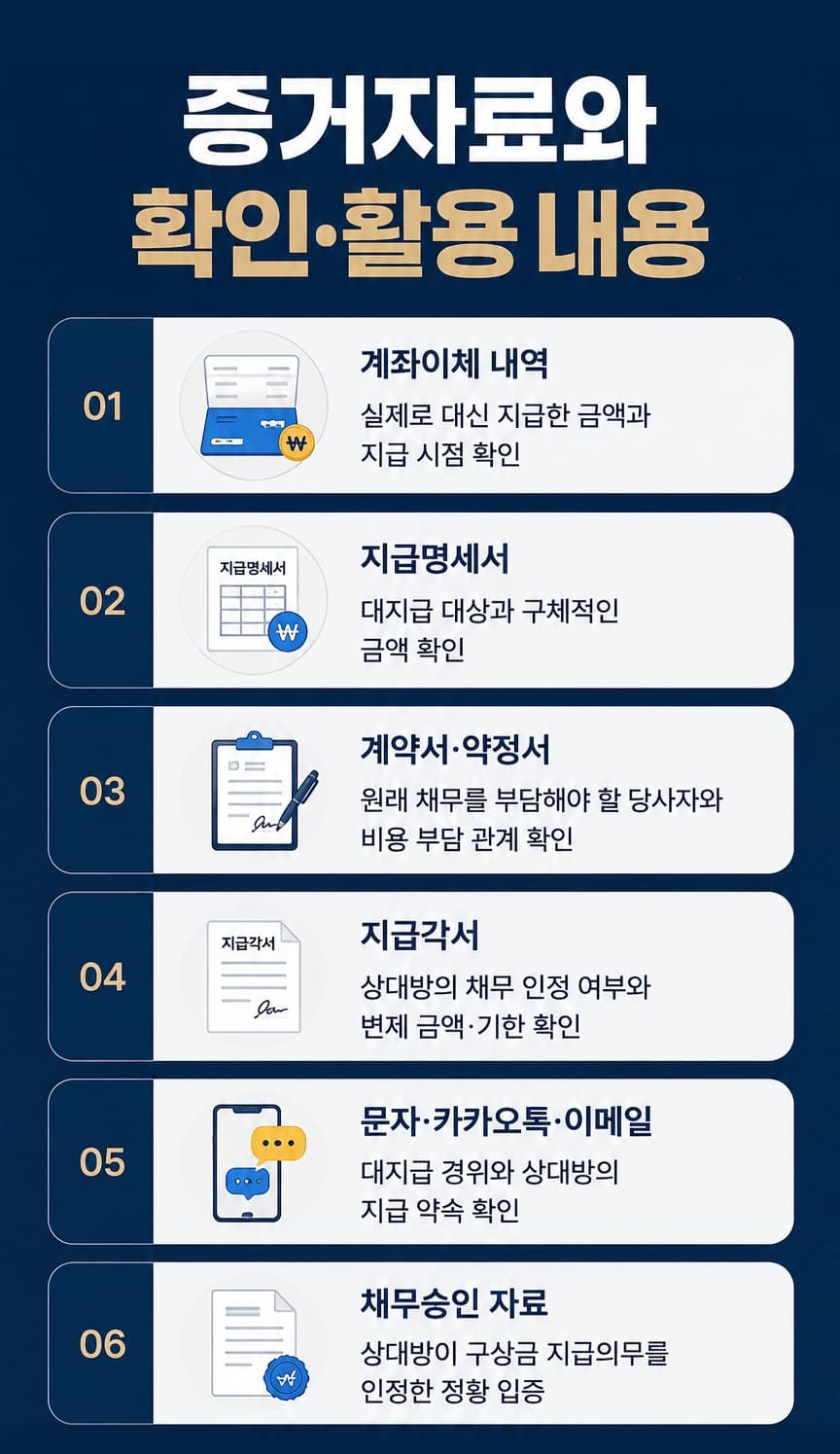 구상금청구소송에서 대지급 사실과 상대방의 비용 부담 관계를 확인하는 모습