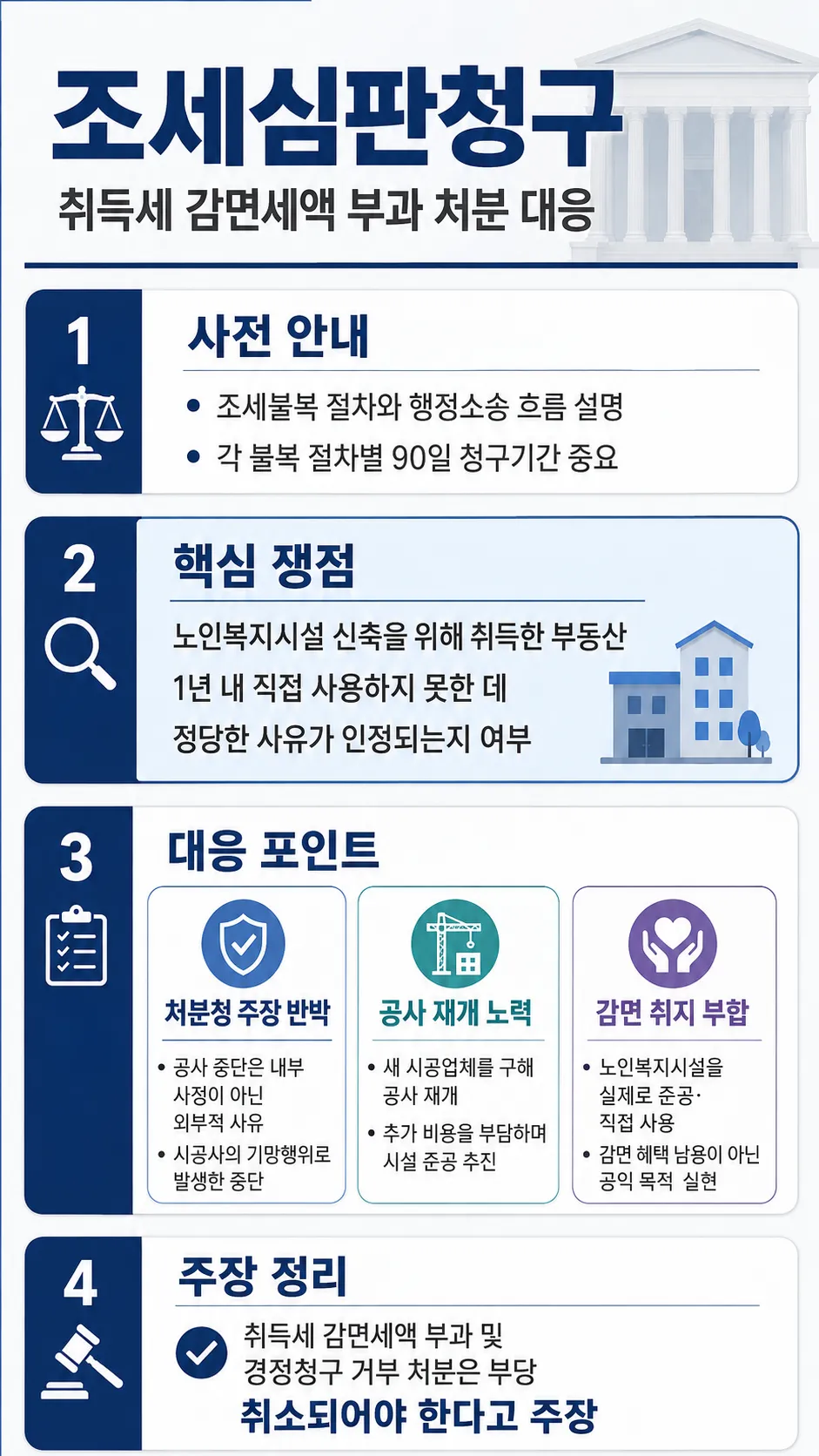 조세심판|취득세 감면세액 부과 처분에 대한 대응