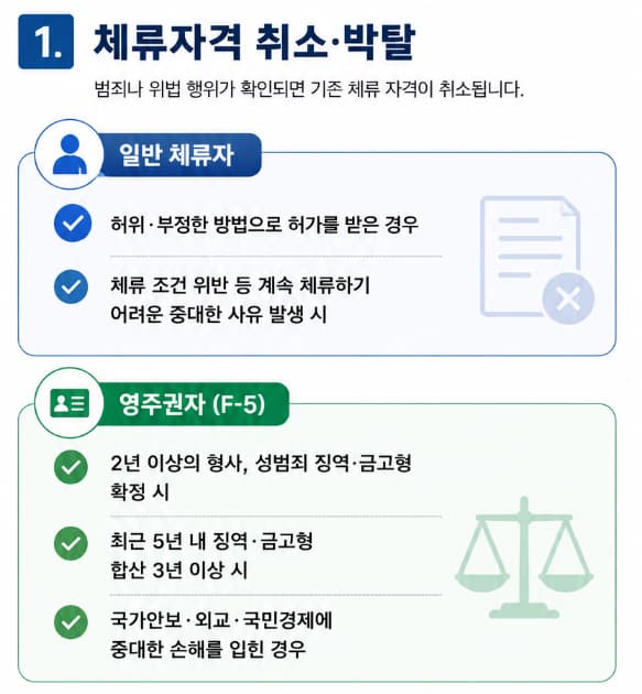 외국인형사사건 체류자격 박탈 이유