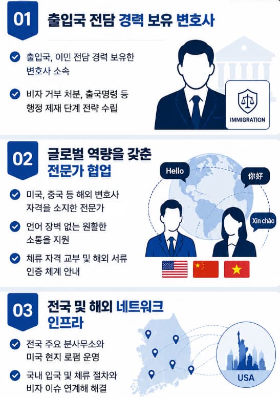출입국비자 상담 가능한 외국인소송센터의 강점