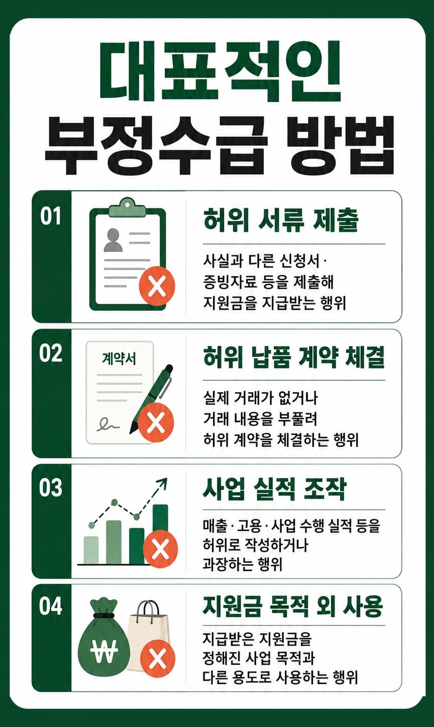 부정수급 여부를 판단하기 위해 사업자료와 회계자료를 확인하는 모습
