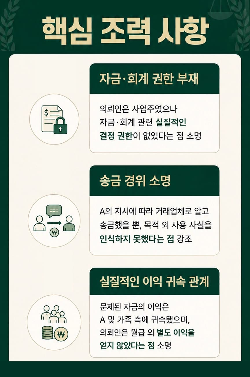 부정수급 혐의를 받았을 때 확인해야 할 핵심 쟁점과 대응 방법