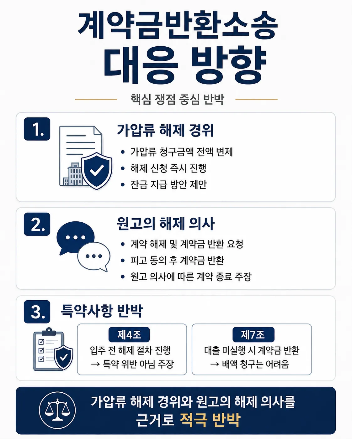 계약금반환소송ㅣ법적 쟁점 및 대응 방향