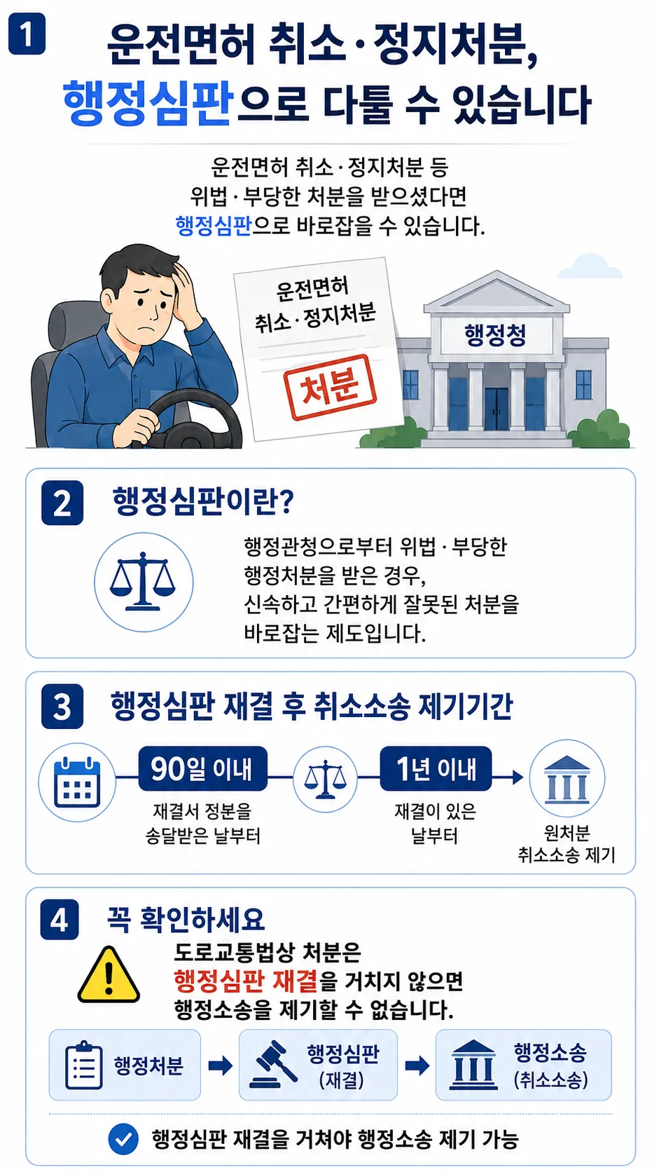 음주운전면허구제 ㅣ 법률상담이 필요하다면