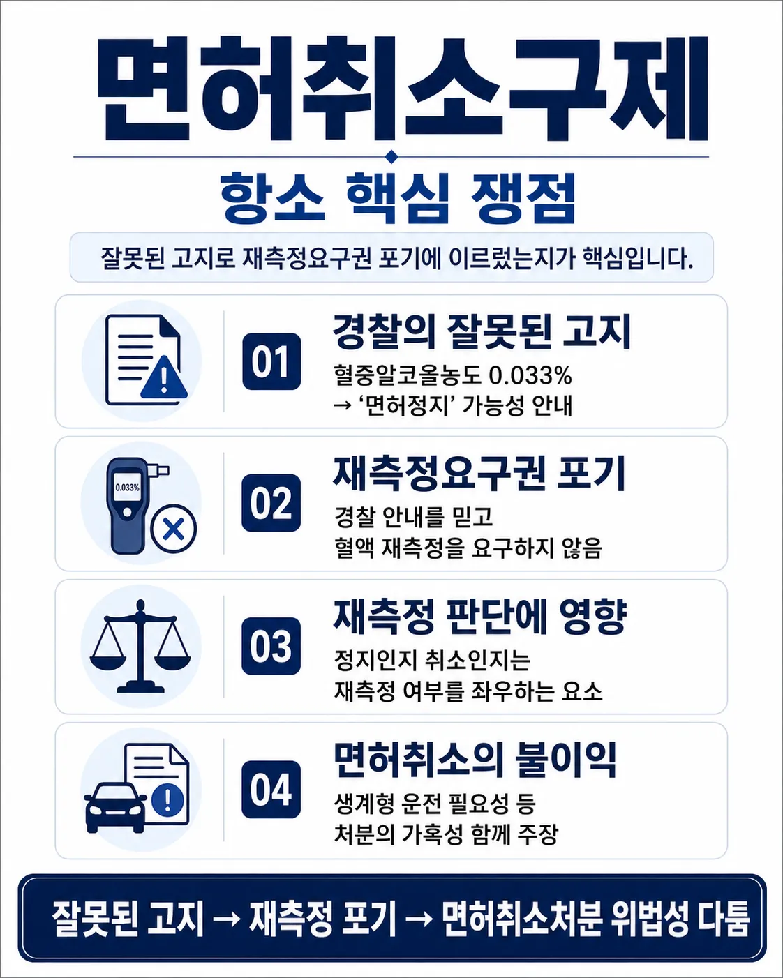 면허취소구제ㅣ항소이유서에 담은 핵심 주장
