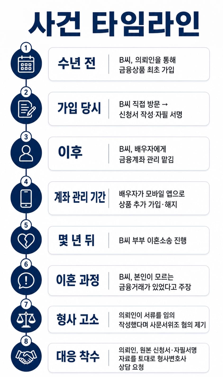 사문서위조공소시효가 언제부터 진행되는지 주요 판단 기준을 살펴보는 과정
