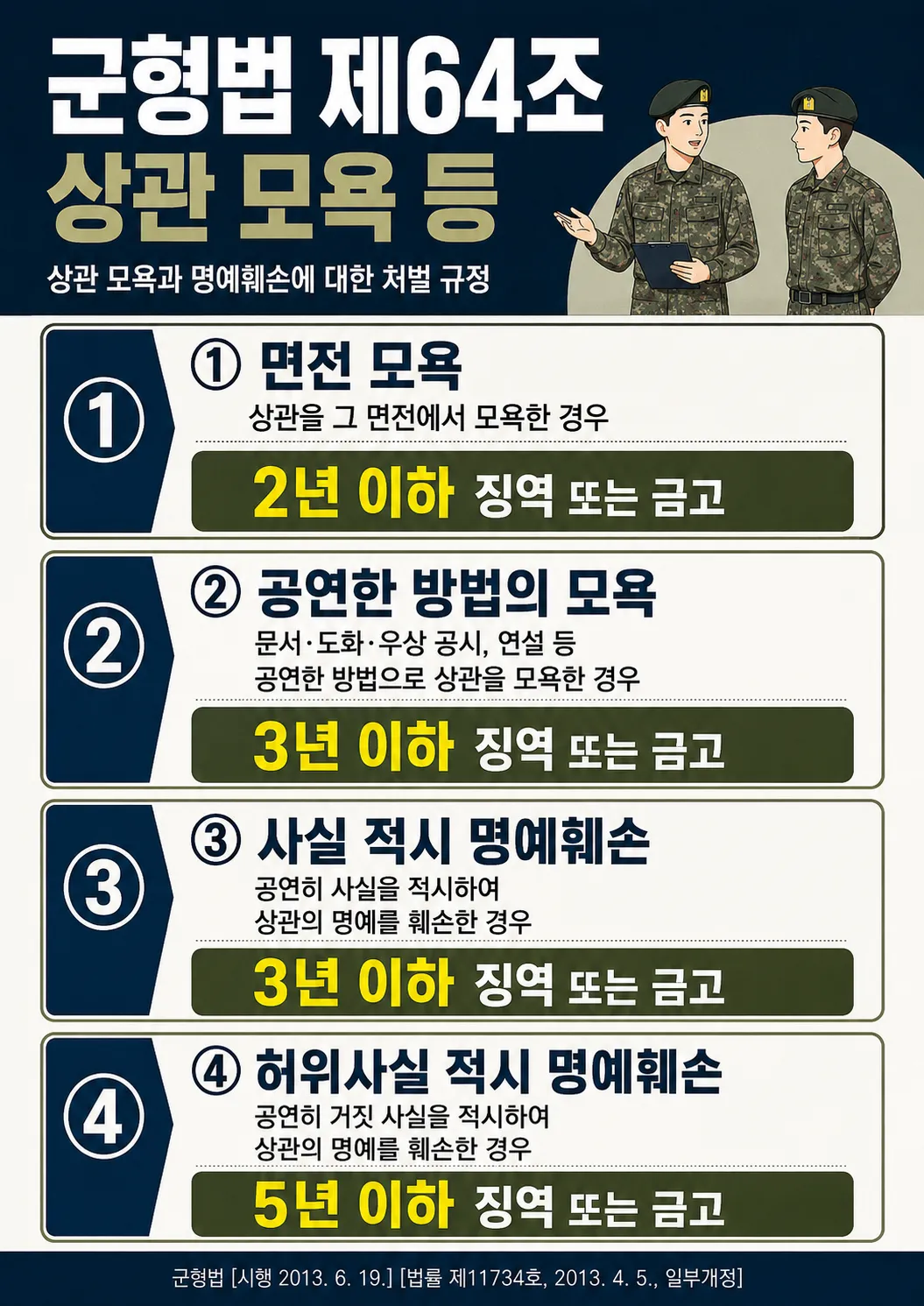 군대하극상ㅣ혐의 받을 시 대처하는법