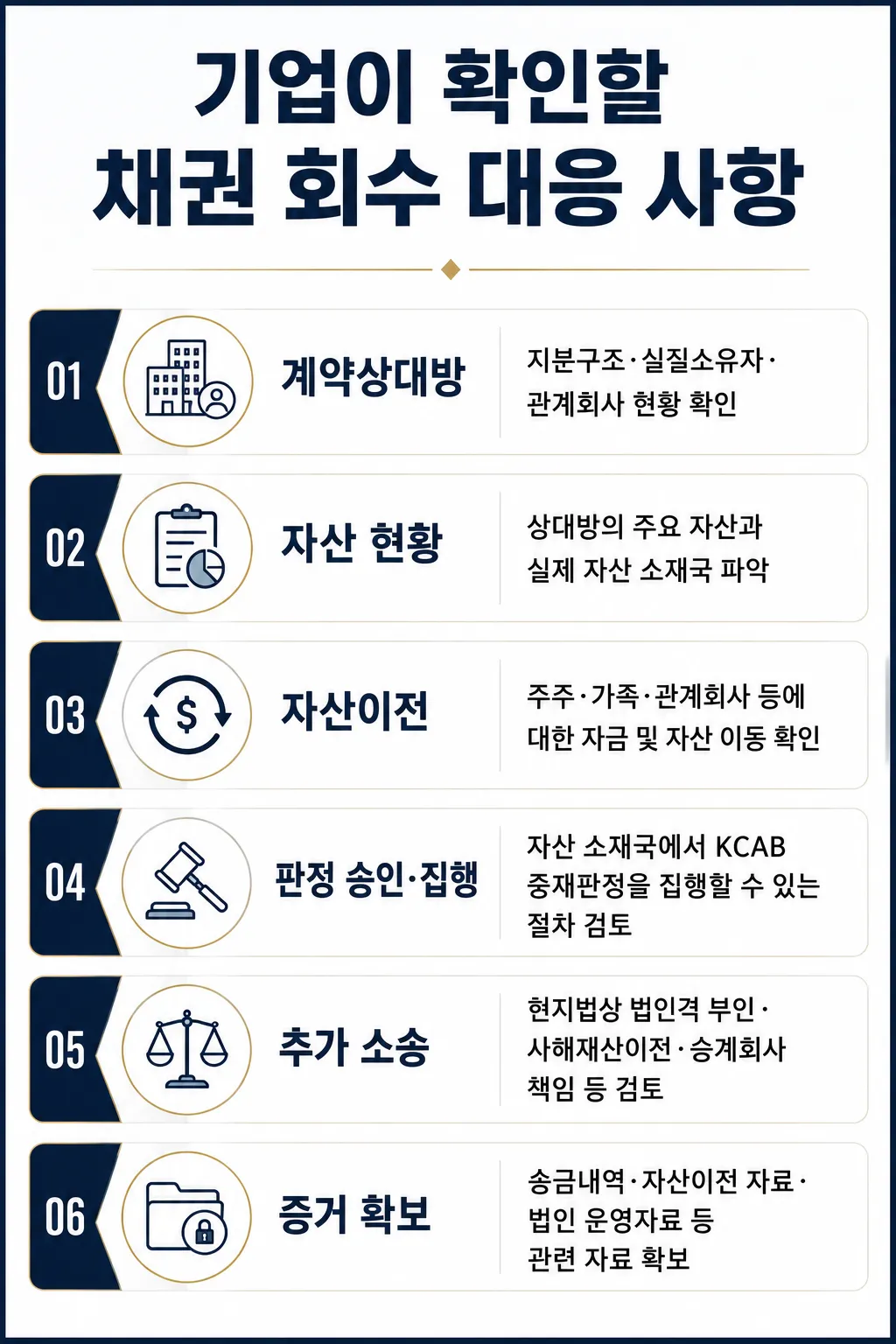 KCAB 국제중재 사건 수임 기업 검토사항