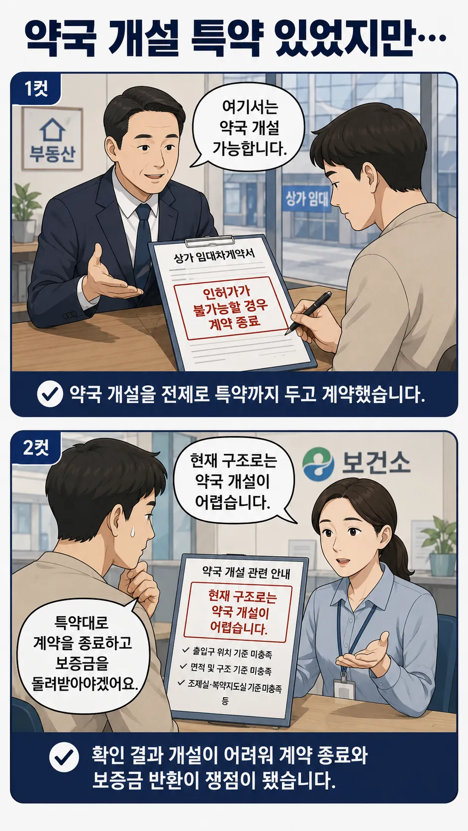 임차보증금반환ㅣ약국 개설을 위해 특약을 두었으나 반환을 거부한 상대방