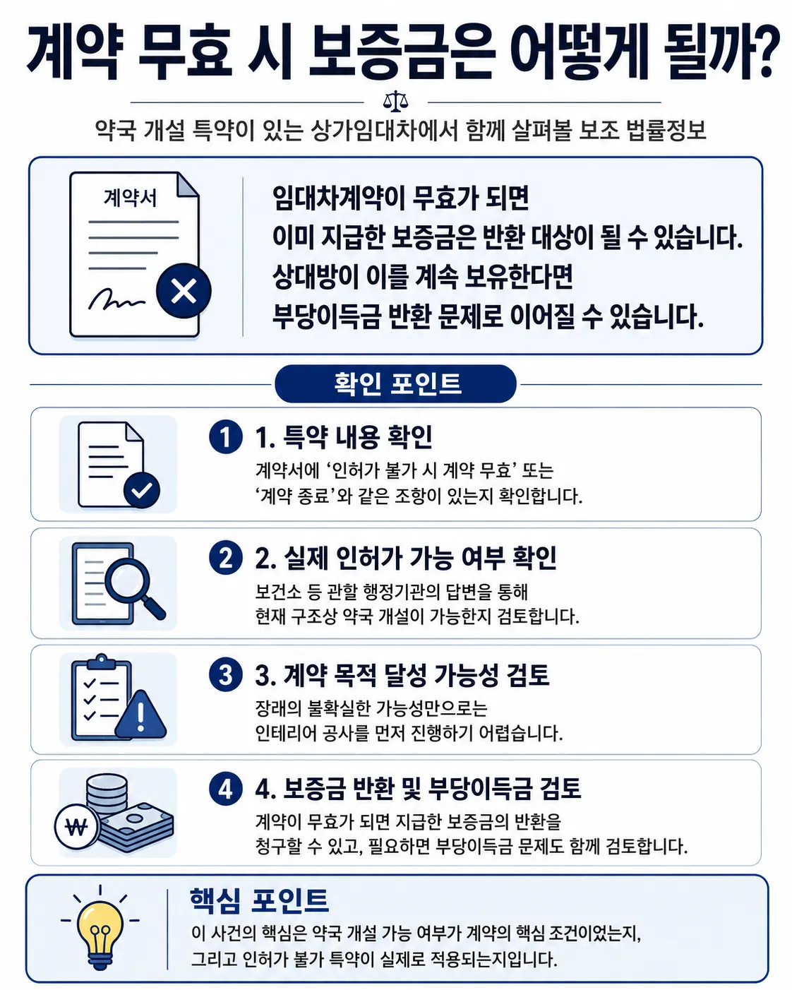 임차보증금반환ㅣ특약 사항 및 핵심 쟁점 정리