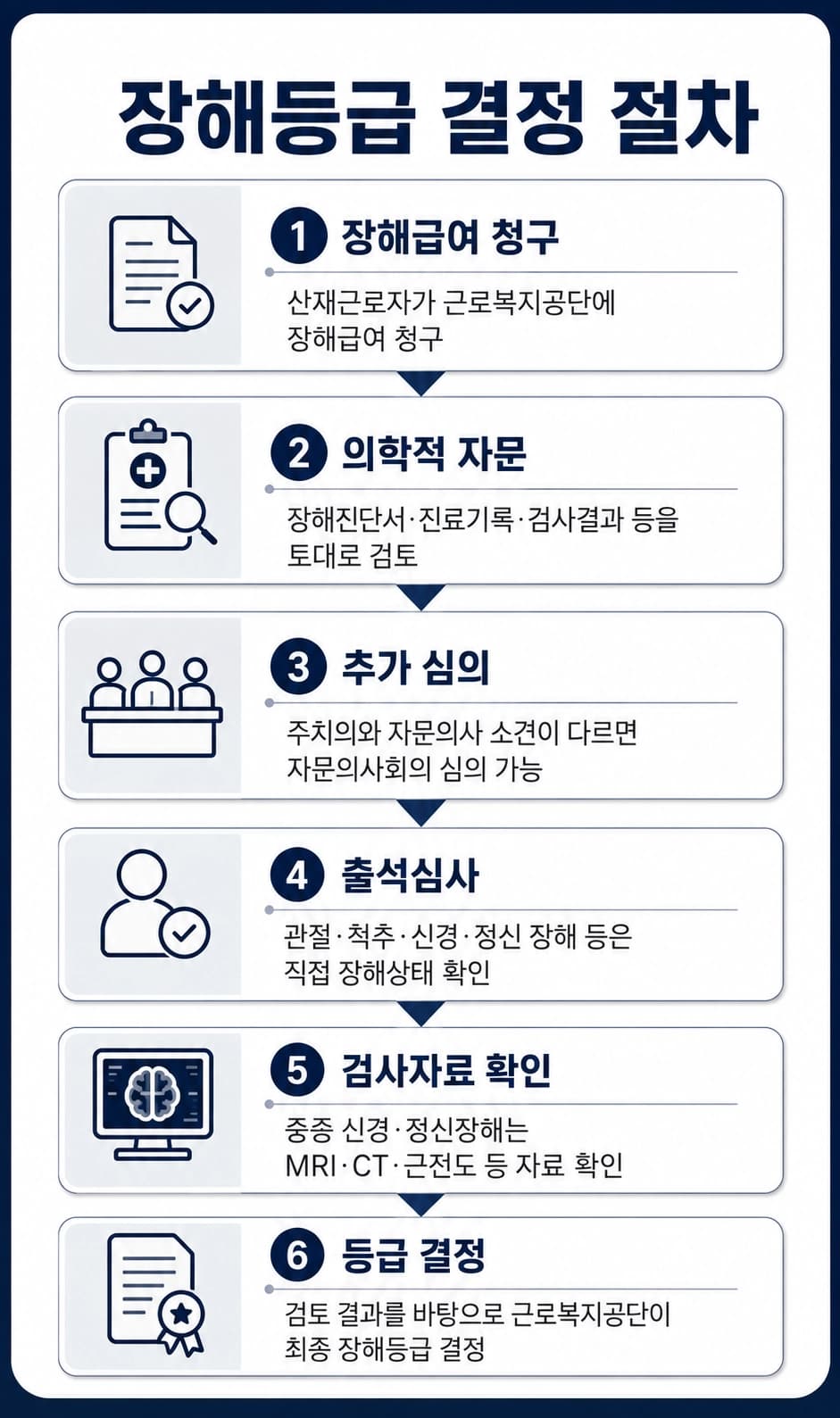 장해등급결정처분취소 소송의 주요 쟁점과 진행 절차를 설명하는 모습