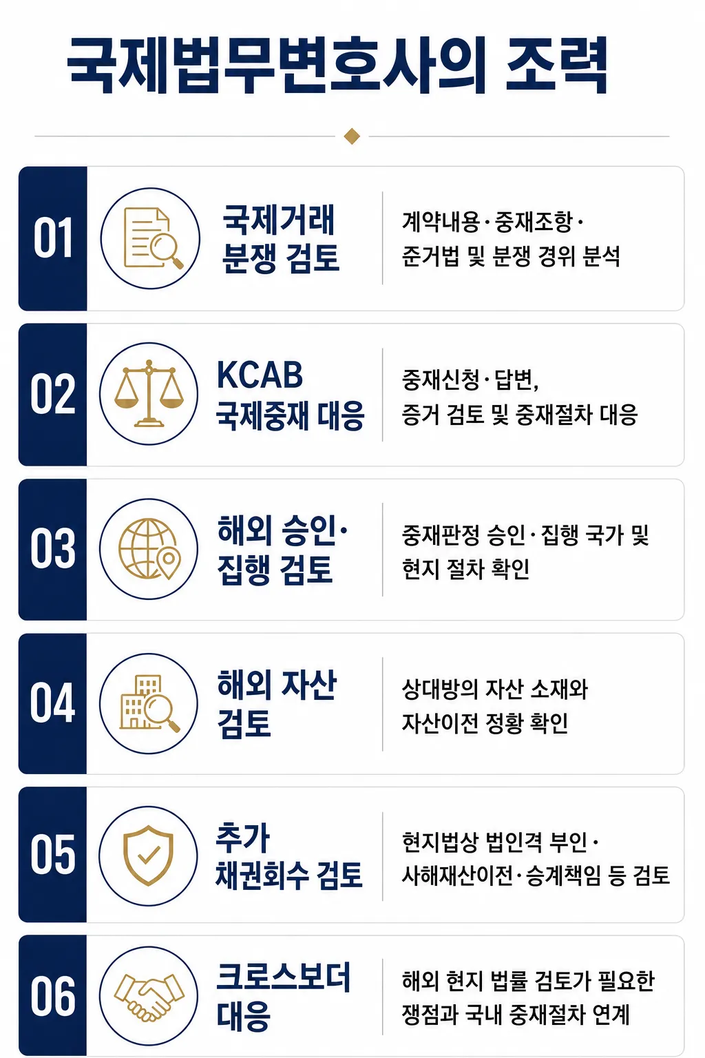 KCAB 국제중재 사건 수임 대륜의 조력
