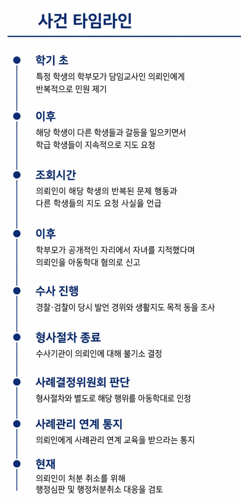 행정처분취소를 청구할 때 처분서와 증거자료를 확인하는 모습