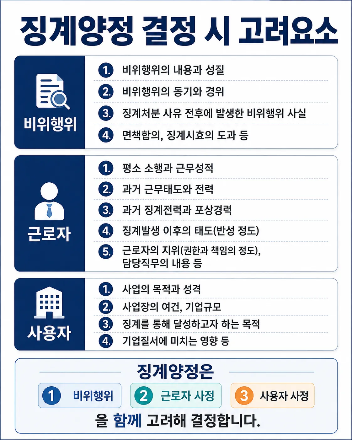 징계면직은 과도한 처분이라는 점