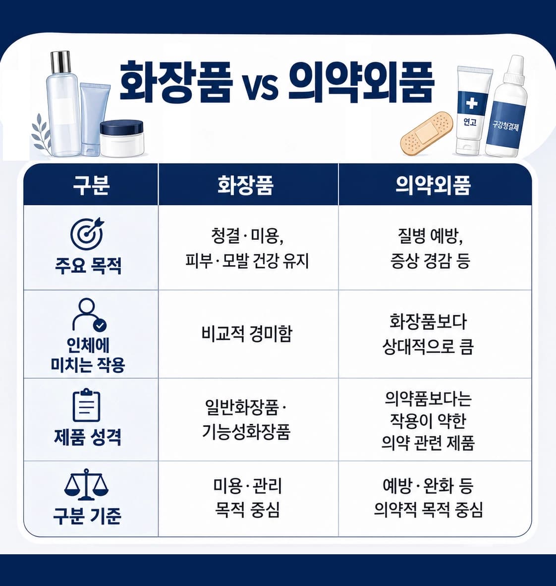 화장품법에 따른 기능성화장품 심사와 책임판매업자의 의무를 설명하는 이미지