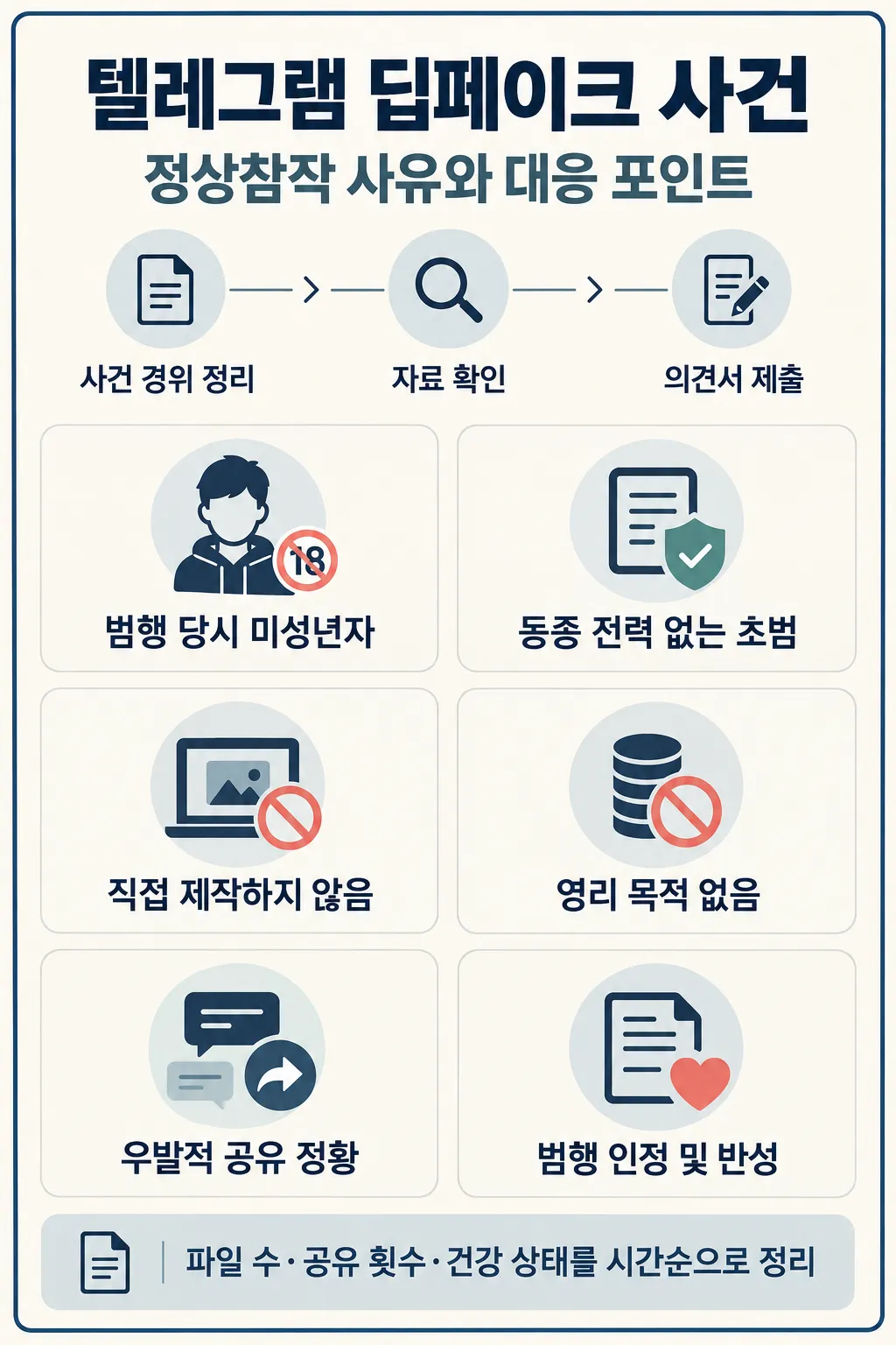 텔레그램딥페이크 혐의를 받는 의뢰인 대응 방향